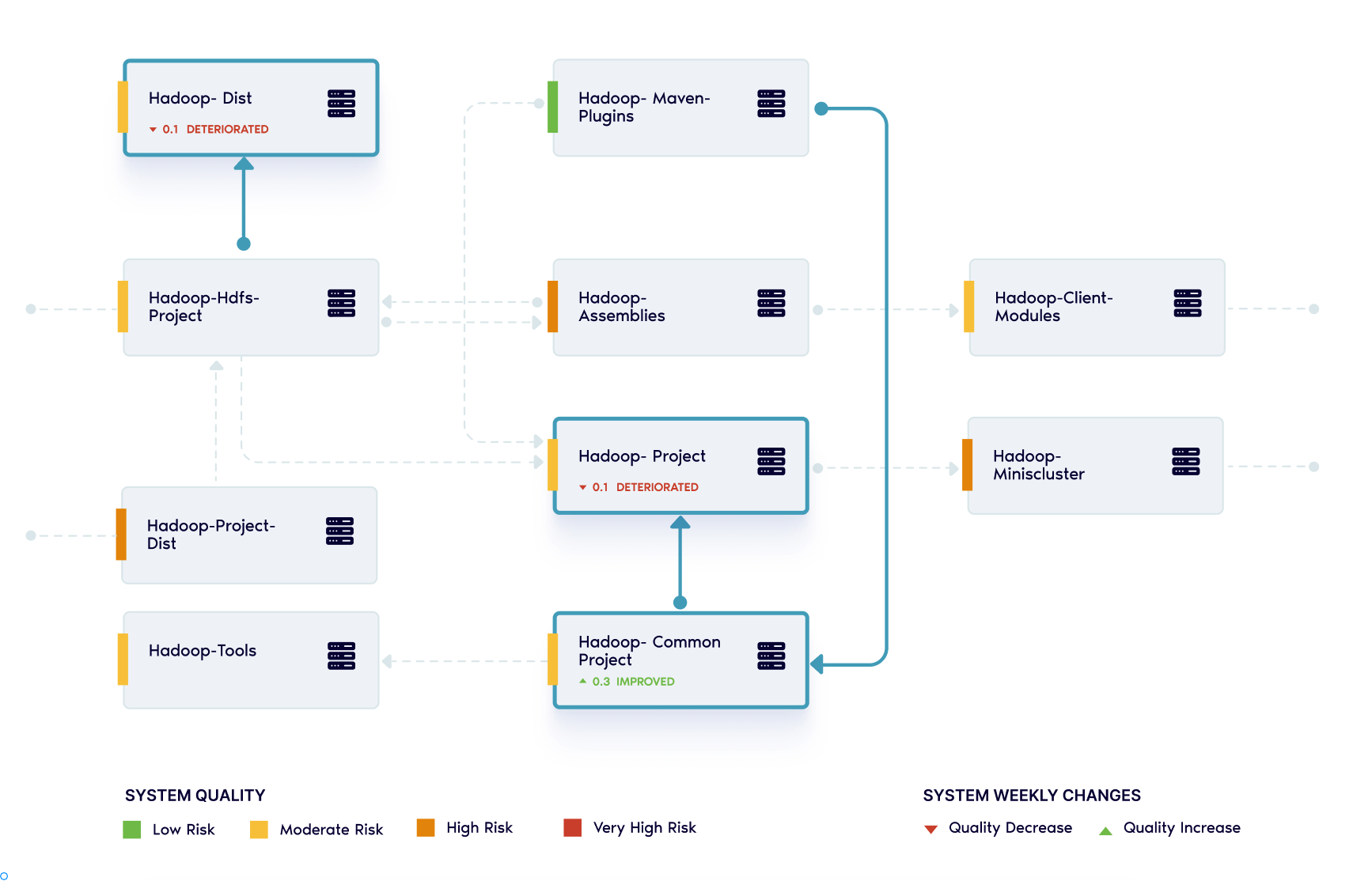 Empowering Enterprise Architects For Success SIG